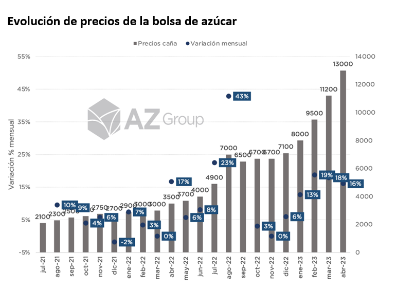 Fuerte aumento de precios de los cultivos alternativos en el NOA