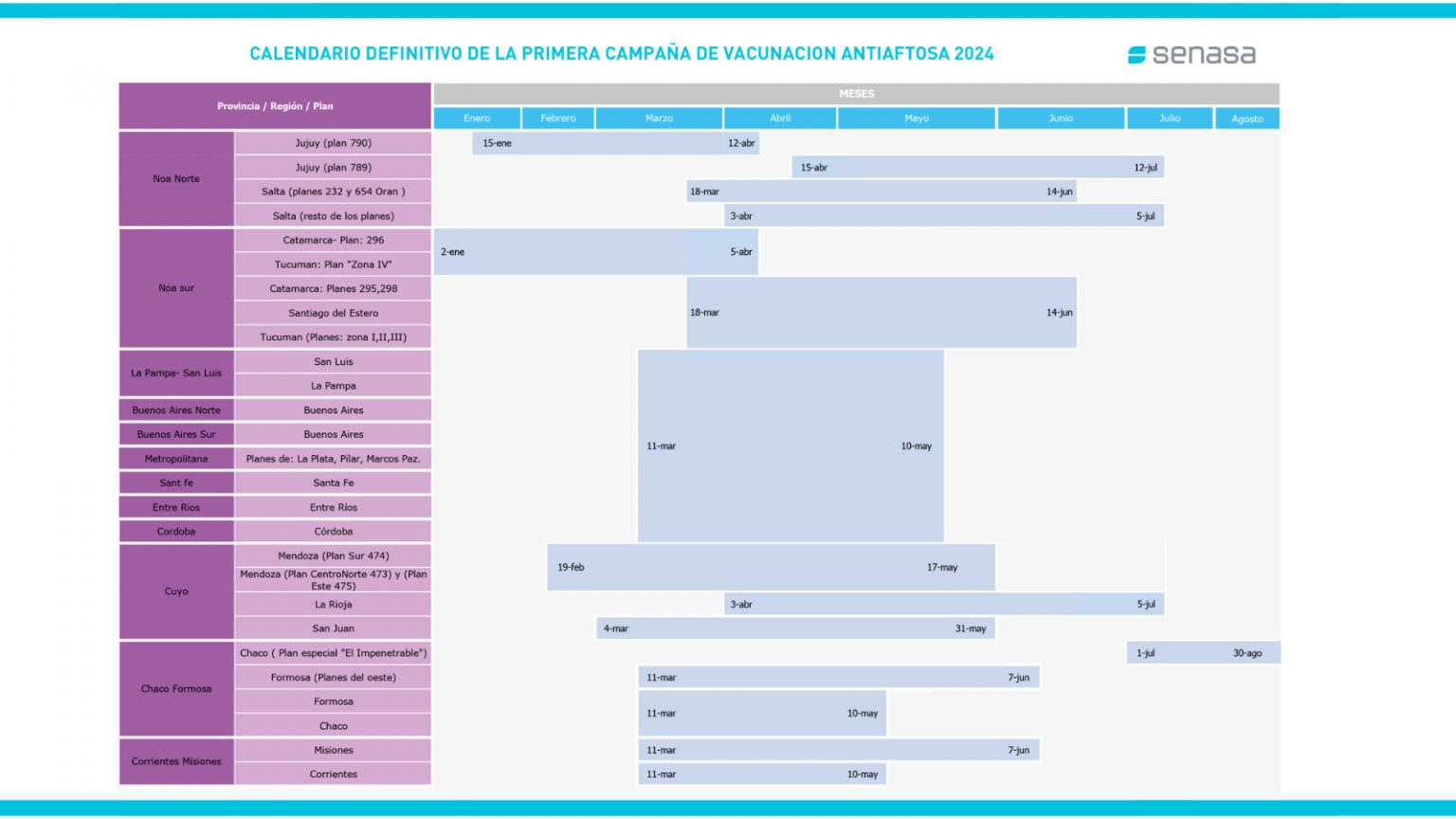 Campa&ntilde;a antiaftosa: empieza la vacunaci&oacute;n masiva en todo el pa&iacute;s