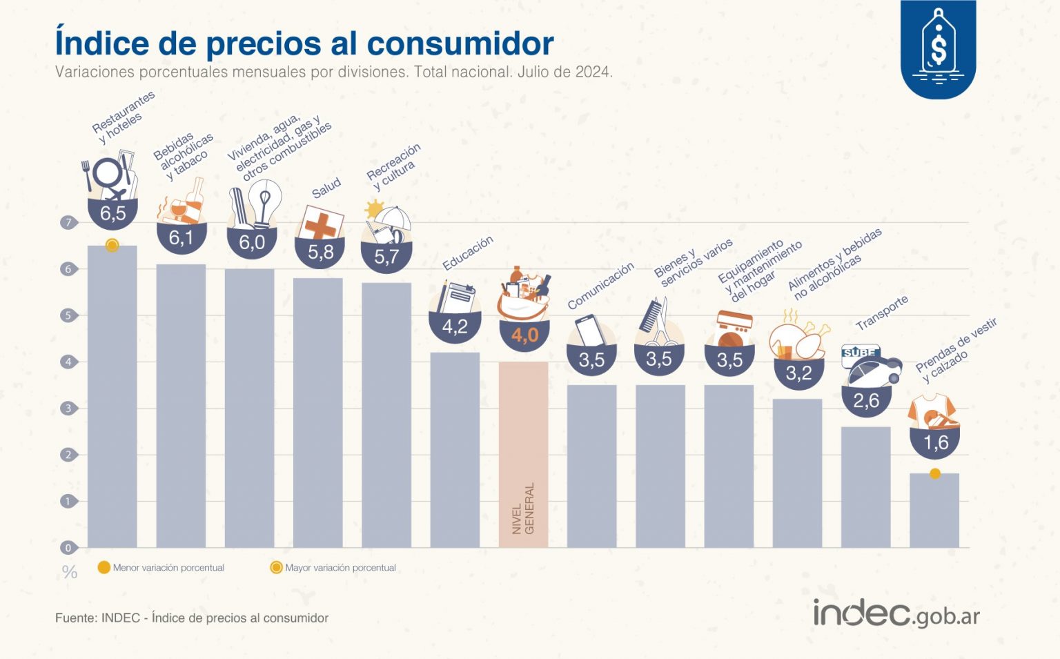 La inflación superó el 85%
