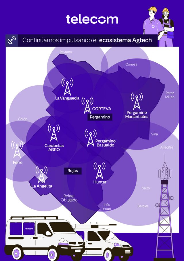 Telecom acerca el mundo digital al campo