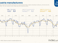 Mejora de la industria