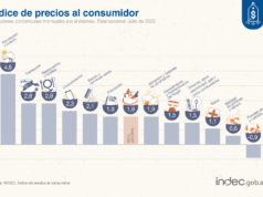 Alimentos a la par de la inflación