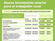Recuerdan las remuneraciones de los trabajadores rurales