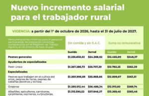 Recuerdan las remuneraciones de los trabajadores rurales